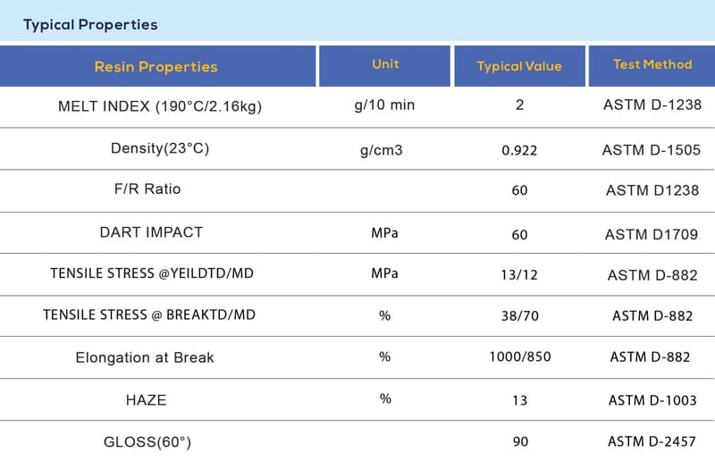 22B02 datasheet information- Mahabad