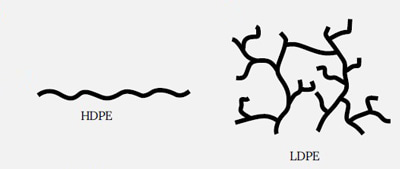 Molecular Structure and Density