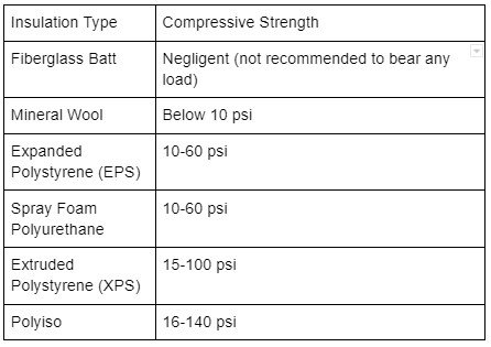 Compressive Strength- eps vs xps