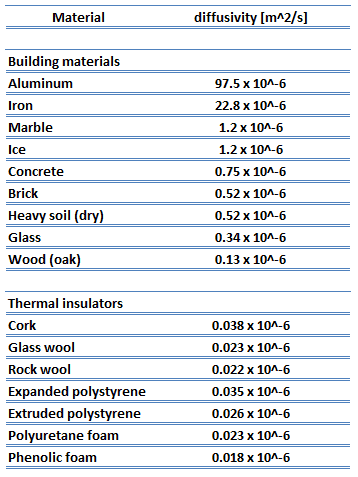 Thermal Conductivity-eps vs xps