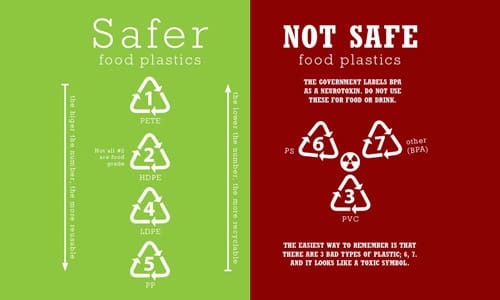 Is HDPE 2 Food Safe