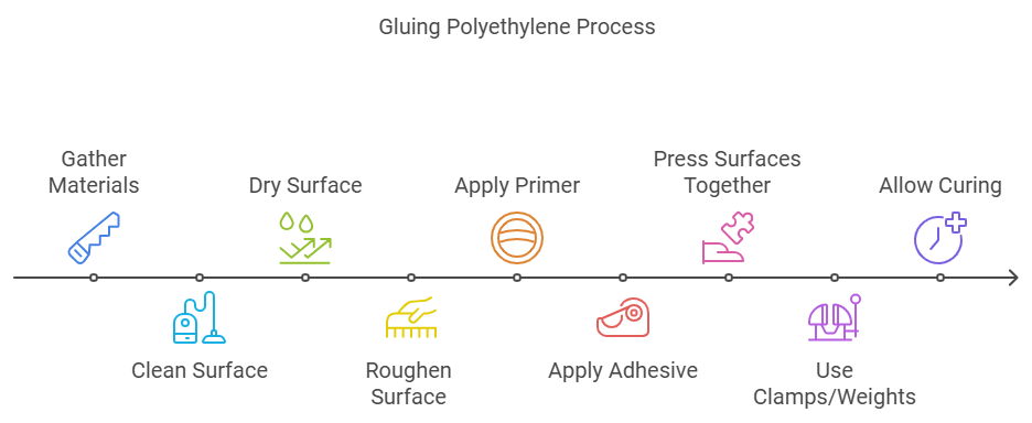 Step-by-step guide to gluing polyethylene