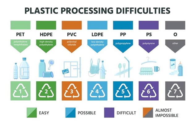 PLASTIC PROCESSING DIFFICULTIES