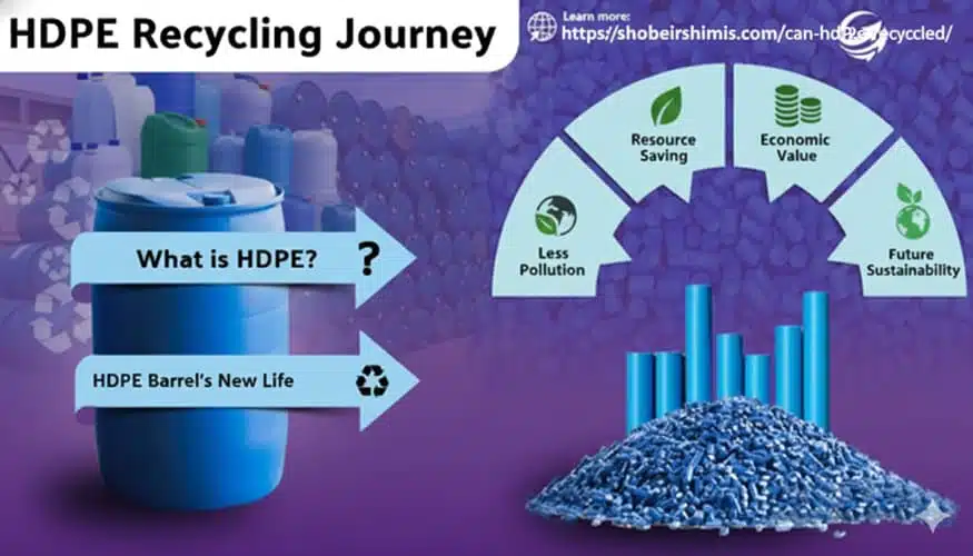 Demystifying the Mechanical Recycling Process