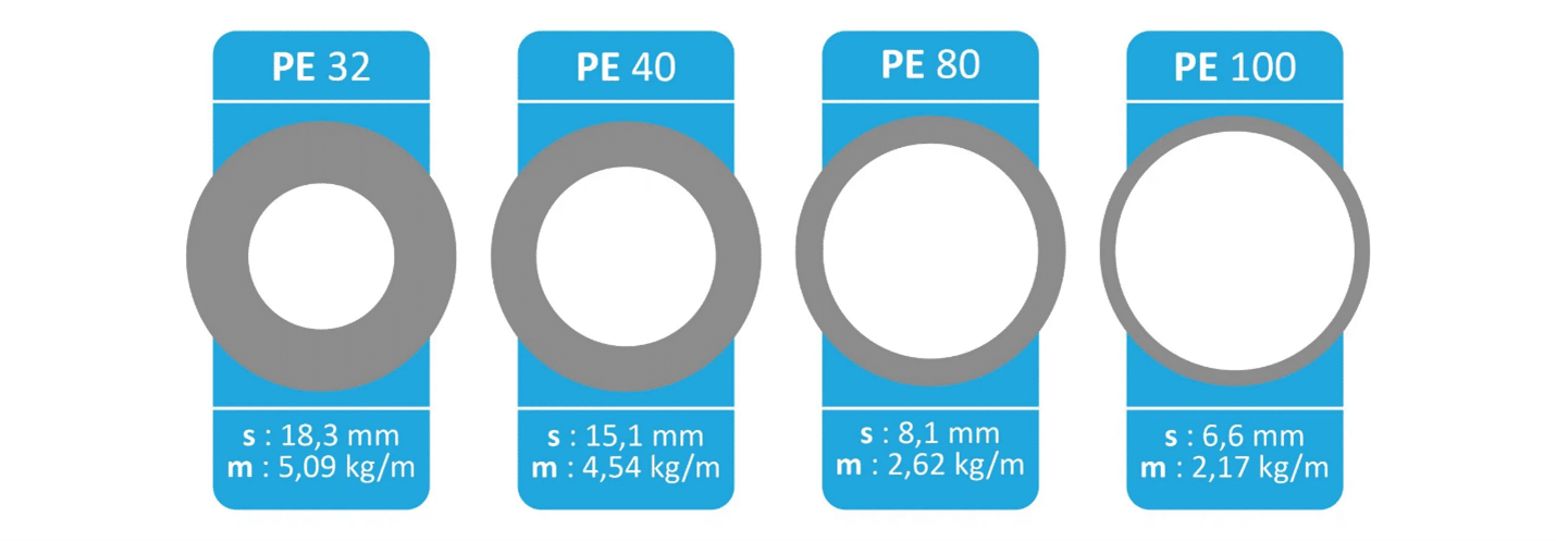 HDPE Pipe Sizes, Dimensions & Diameters HDPE Pipe Sizes
