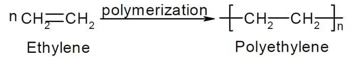 HDPE-Polymerization HDPE Polymerization