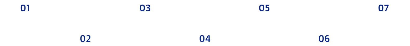 مراحل فرایند خرید و صادرات از شبیرشیمی