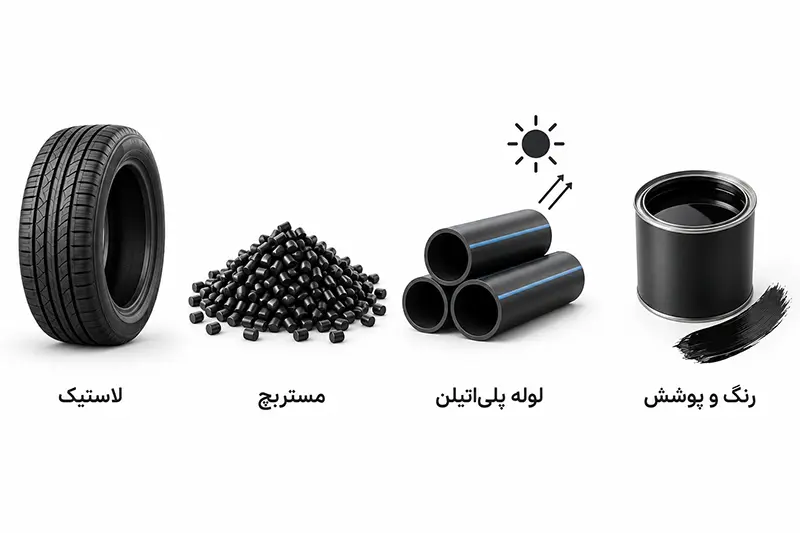 Applications of Carbon Black in Industries کاربرد دوده صنعتی در صنایع مختلف