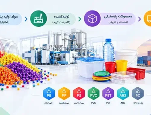 خرید و فروش مواد اولیه پلاستیک